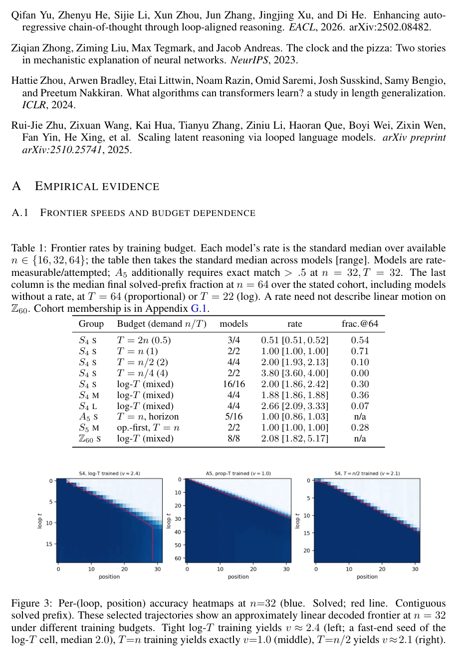 Recorded loop-by-position accuracy and frontier rates, with the manuscript’s eligibility conditions.